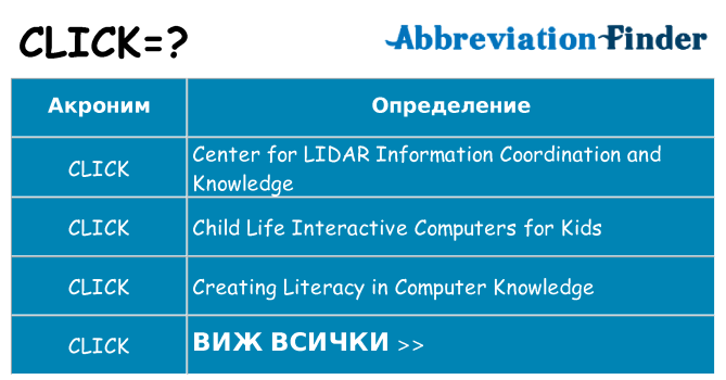 Какво прави click престои