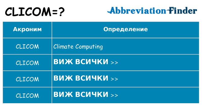 Какво прави clicom престои