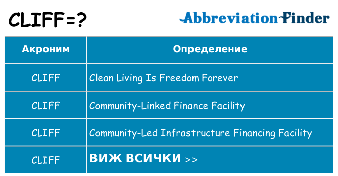 Какво прави cliff престои