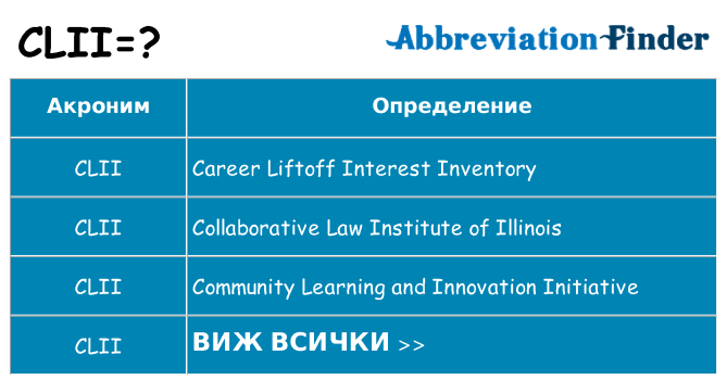 Какво прави clii престои