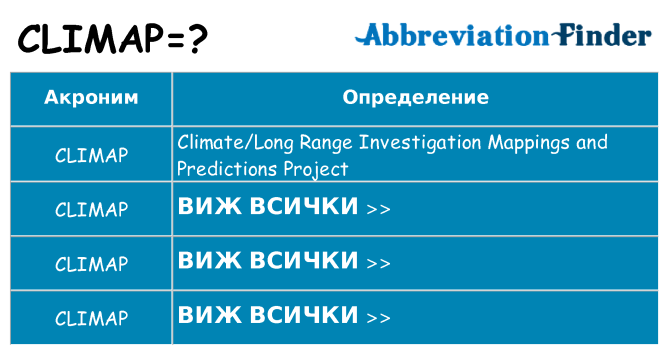 Какво прави climap престои