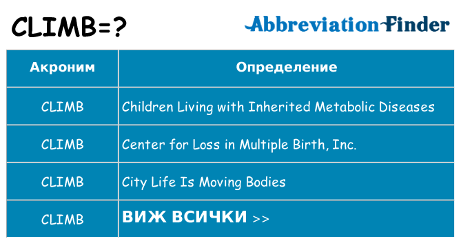 Какво прави climb престои