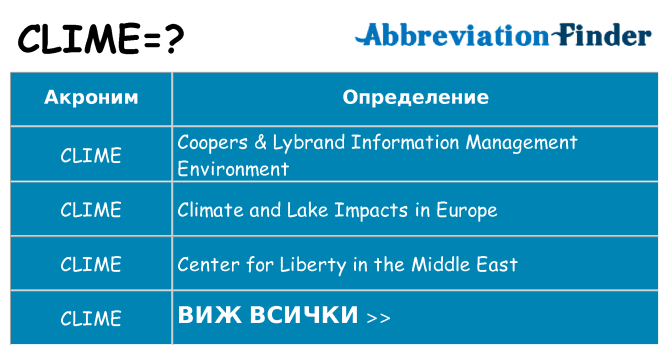 Какво прави clime престои