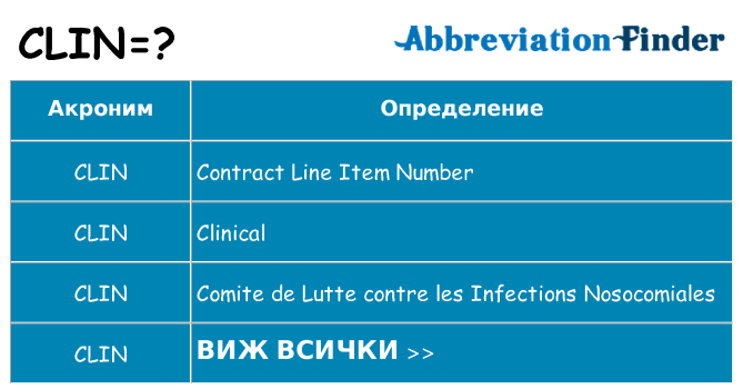 Какво прави clin престои