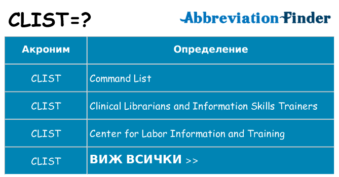 Какво прави clist престои