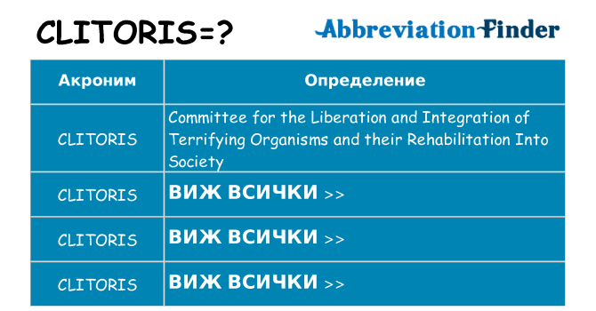 Какво прави clitoris престои