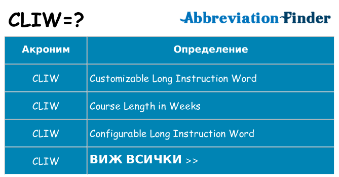Какво прави cliw престои