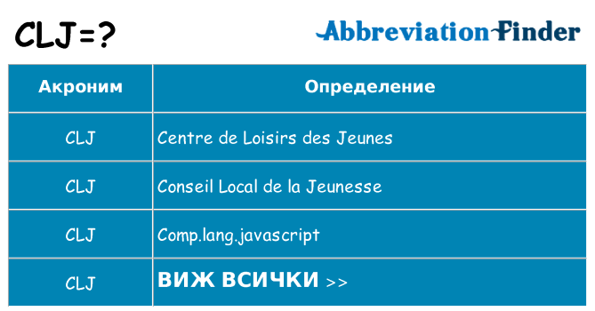 Какво прави clj престои