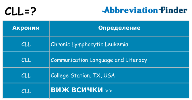 Какво прави cll престои