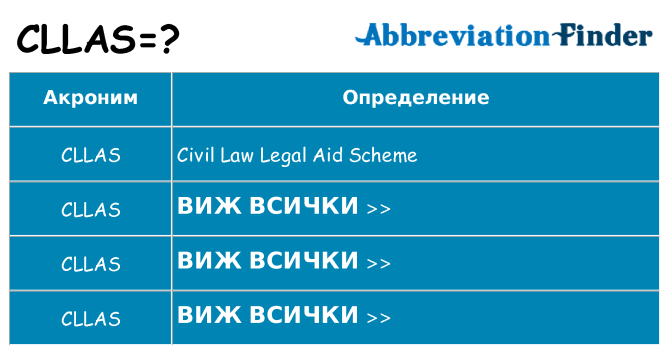 Какво прави cllas престои