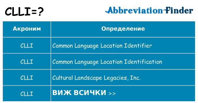 Какво прави clli престои