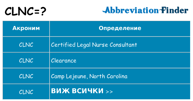 Какво прави clnc престои