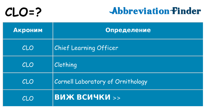 Какво прави clo престои