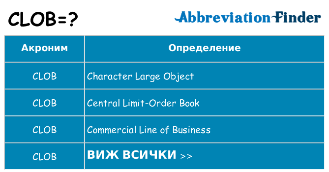 Какво прави clob престои