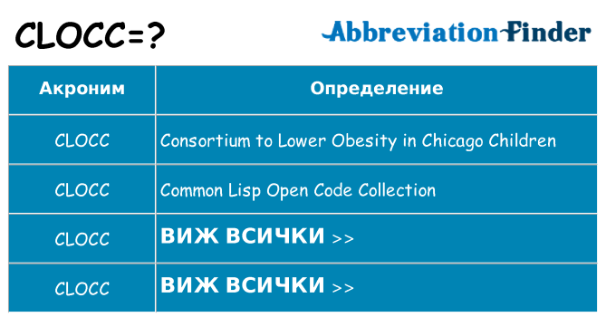 Какво прави clocc престои