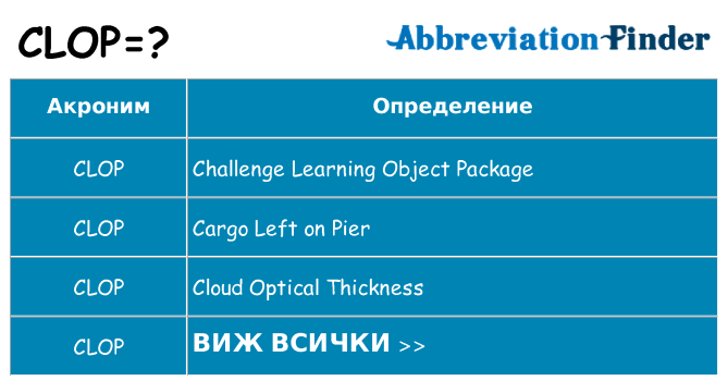 Какво прави clop престои