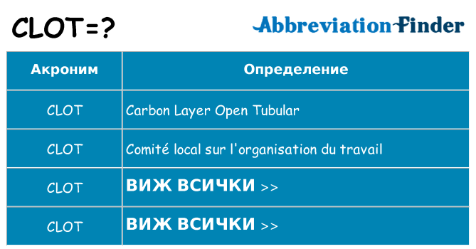 Какво прави clot престои
