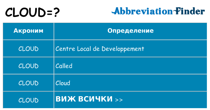 Какво прави cloud престои