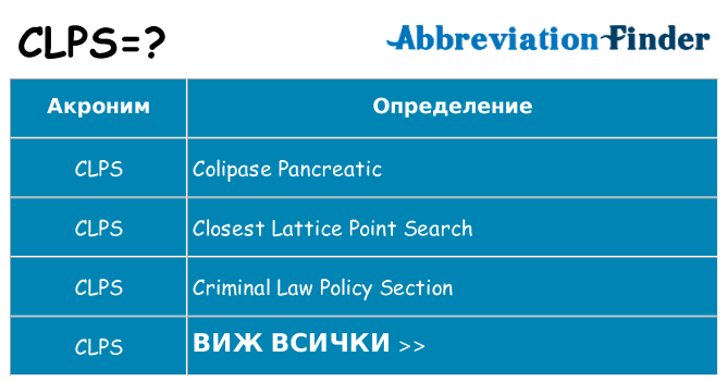 Какво прави clps престои