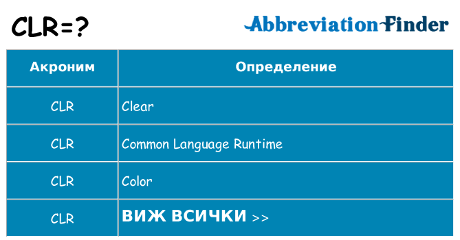 Какво прави clr престои