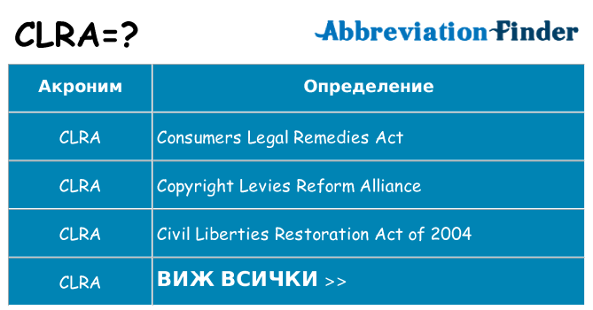 Какво прави clra престои