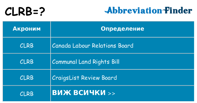 Какво прави clrb престои