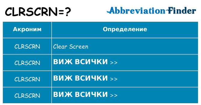 Какво прави clrscrn престои