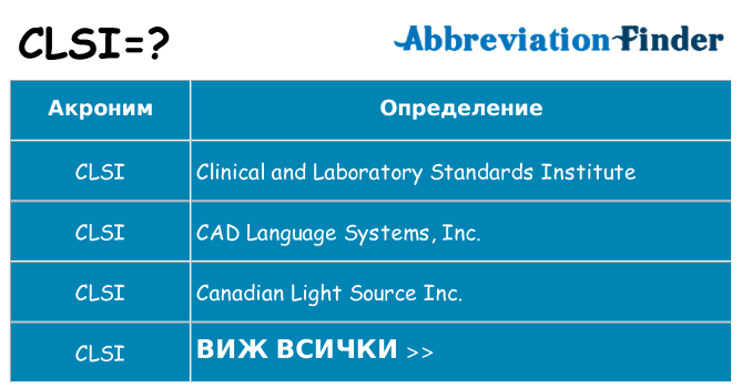 Какво прави clsi престои