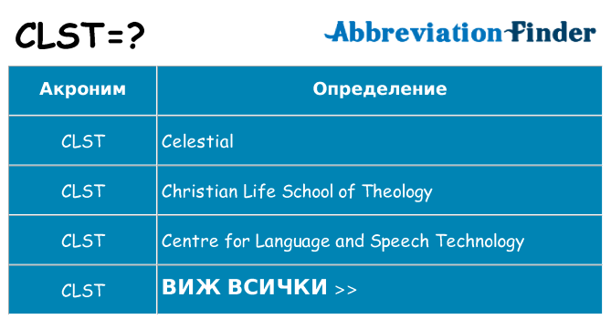 Какво прави clst престои