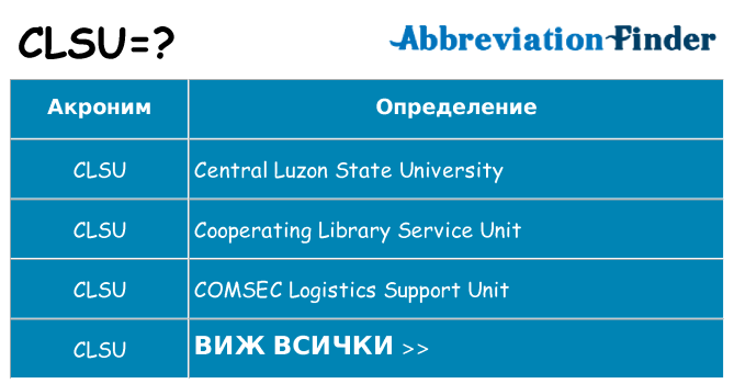 Какво прави clsu престои