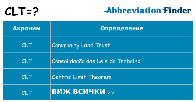 Какво прави clt престои