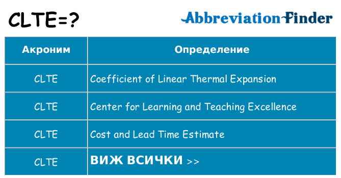 Какво прави clte престои