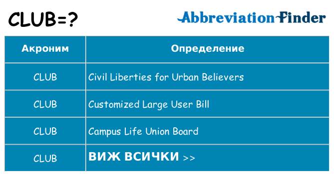 Какво прави club престои