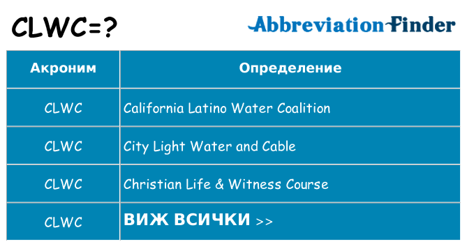 Какво прави clwc престои