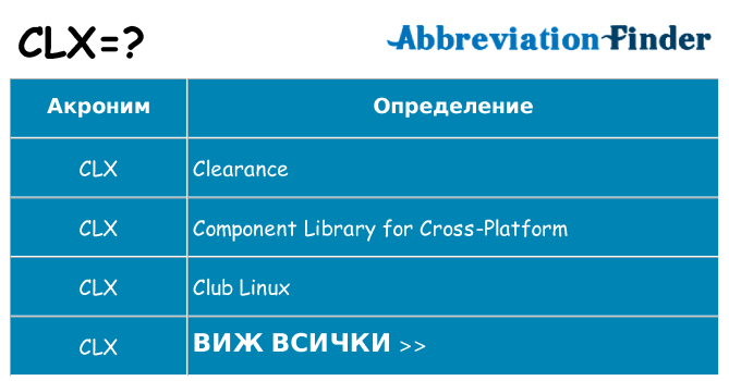 Какво прави clx престои