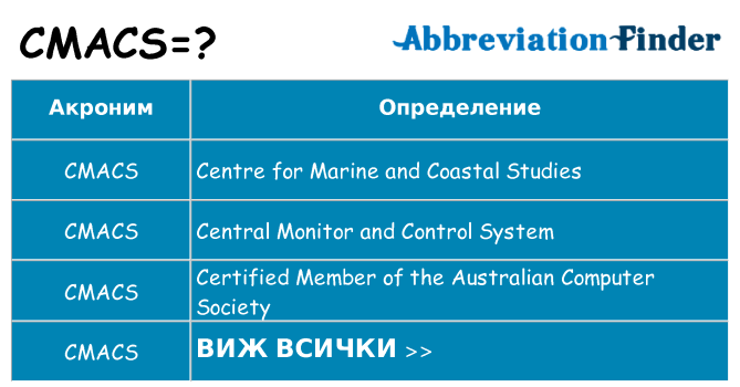 Какво прави cmacs престои