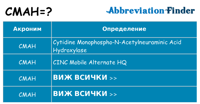 Какво прави cmah престои
