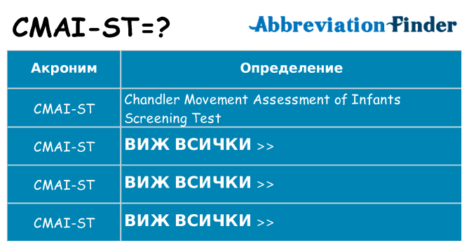 Какво прави cmai-st престои