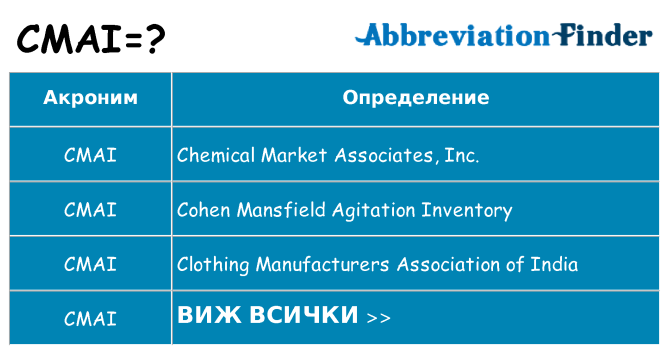 Какво прави cmai престои