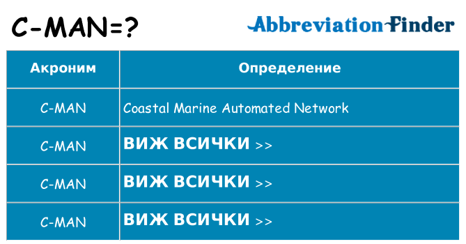 Какво прави c-man престои
