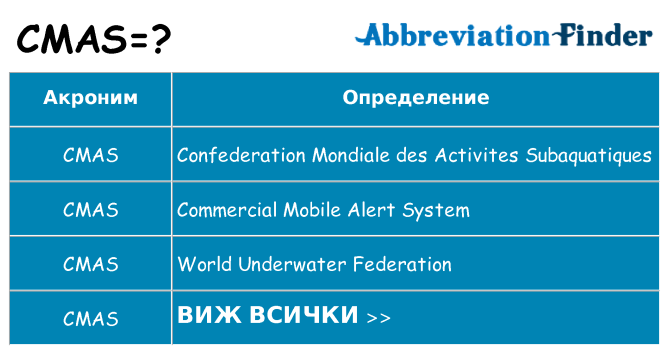Какво прави cmas престои