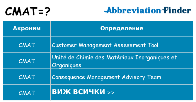 Какво прави cmat престои