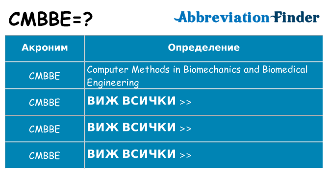 Какво прави cmbbe престои