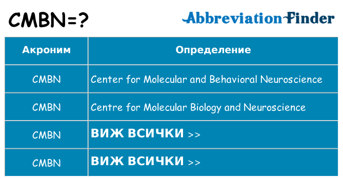 Какво прави cmbn престои