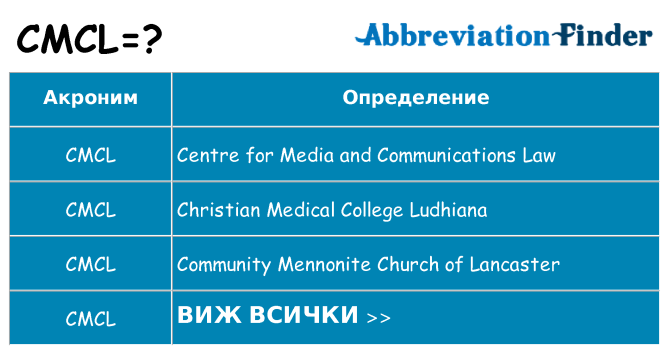 Какво прави cmcl престои