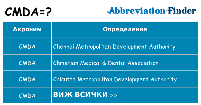 Какво прави cmda престои