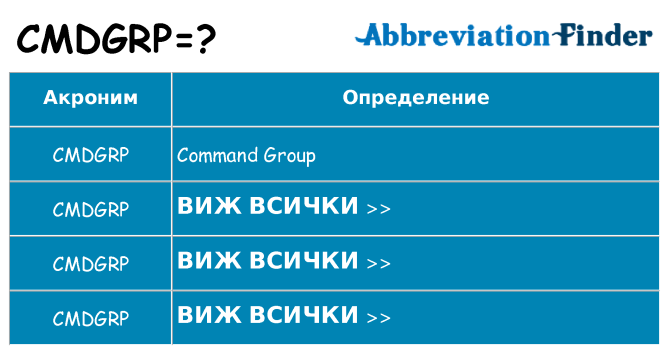 Какво прави cmdgrp престои
