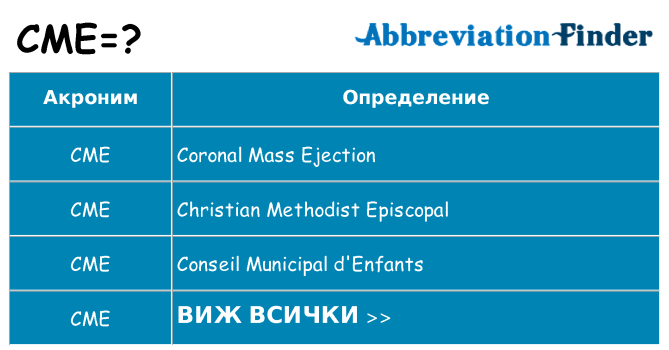 Какво прави cme престои