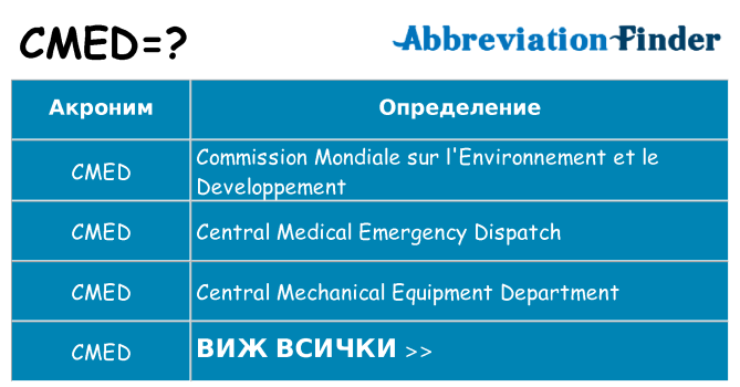 Какво прави cmed престои