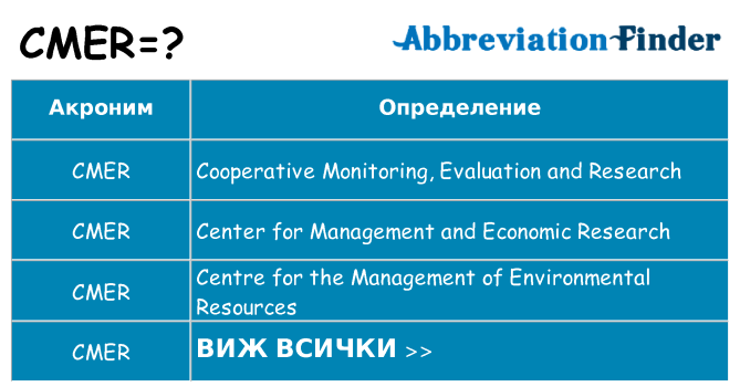 Какво прави cmer престои